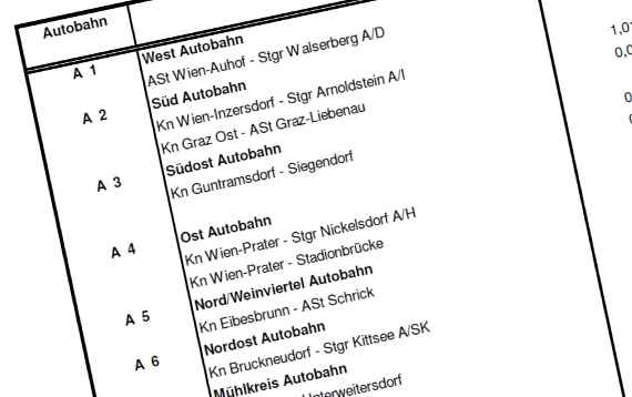 Das Bild zeigt eine tabellarische Auflistung von Verkehrsdaten