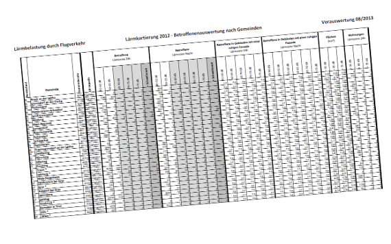 Auszug aus der Tabelle mit der Betroffenenauswertung