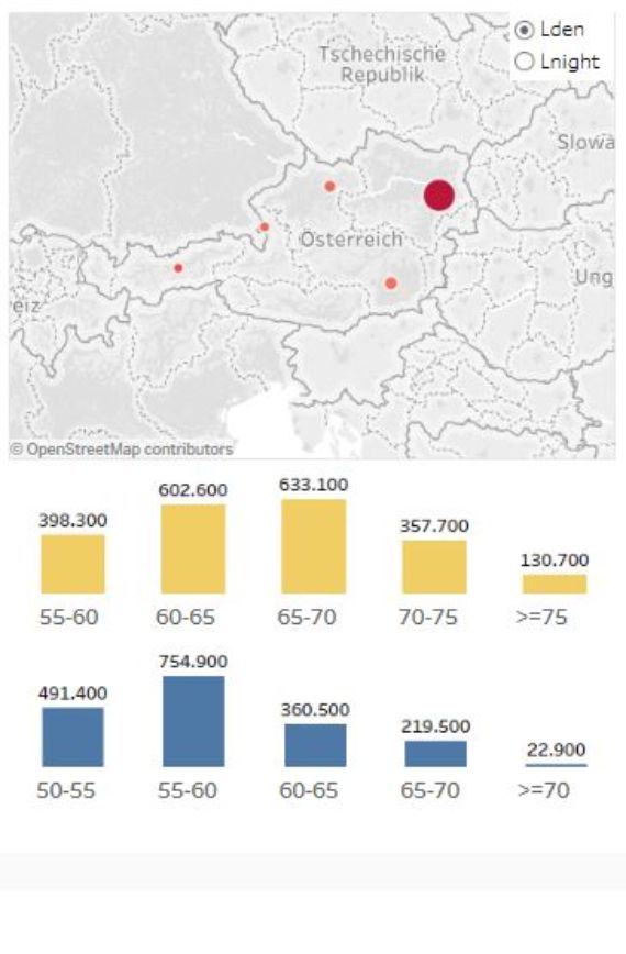 Ausschnitt aus dem Noise Country Fact Sheet Austria 2018 mit zwei Diagrammen