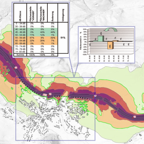 Ausschnitt einer Lärmkarte mit umrandeter Siedlung und symbolisch dargestellten Tabellen zur Veranschaulichung der Betroffenenauswertung sowie Verlagerung aufgrund von Maßnahmen 