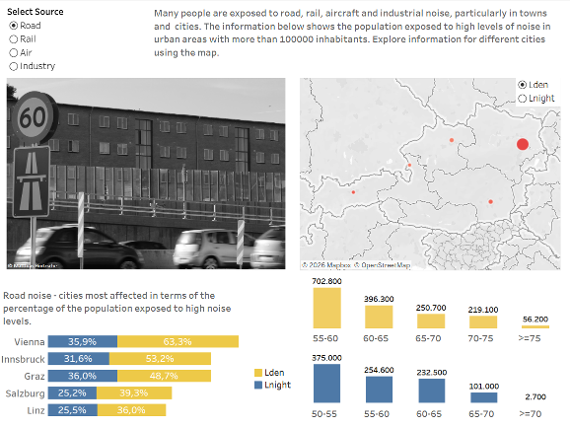 Screentshot des Country Fact Sheets 2022 der Europäischen Umweltagentur. Beispielhaft sind die Diagramme mit den Betroffenenzahlen für Straßenverkehr in Ballungsräumen ausgewählt.